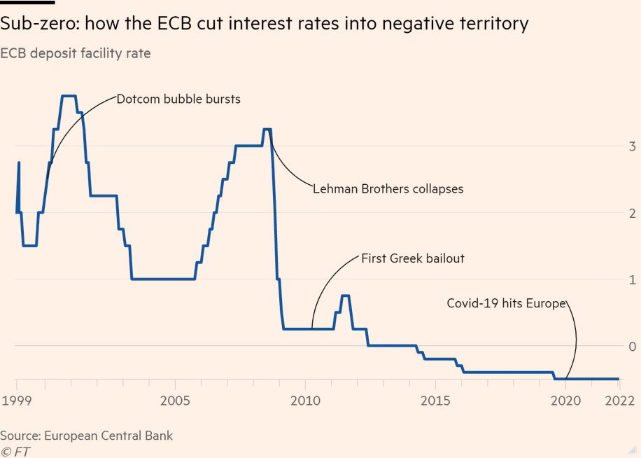 /brief/img/Screenshot 2022-04-12 at 07-22-30 ‘Living in a fantasy’ euro’s founding father rebukes ECB over inflation response.png